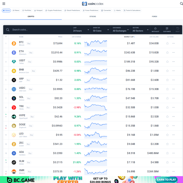 coincodex.com