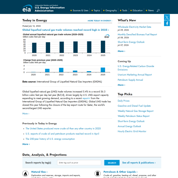 eia.gov