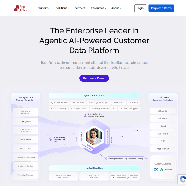 firsthive.com