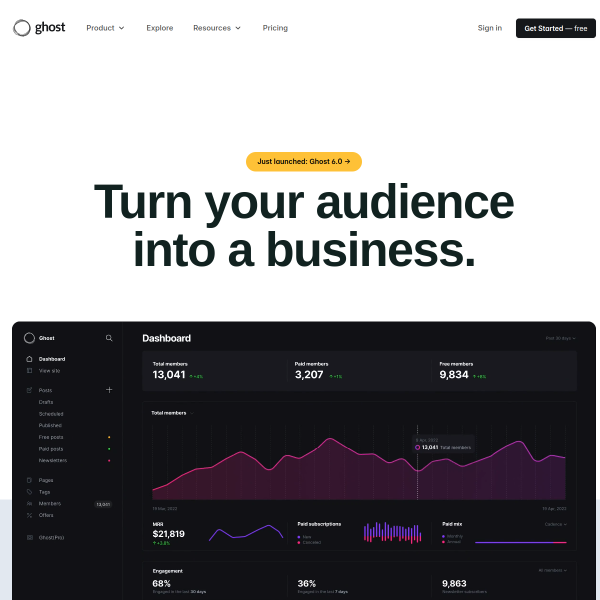 ghost.io