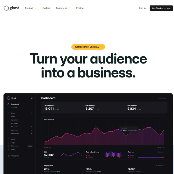 ghost.org