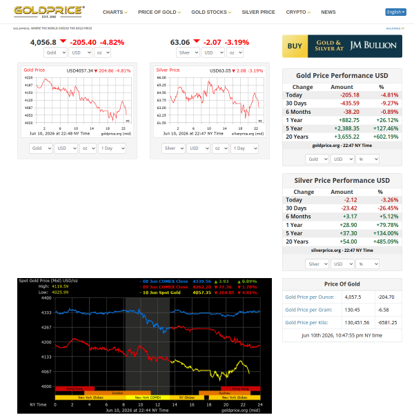 goldprice.org