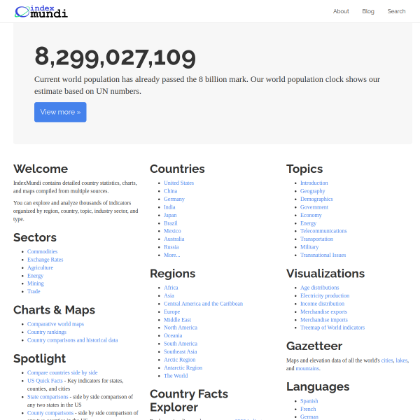 indexmundi.com