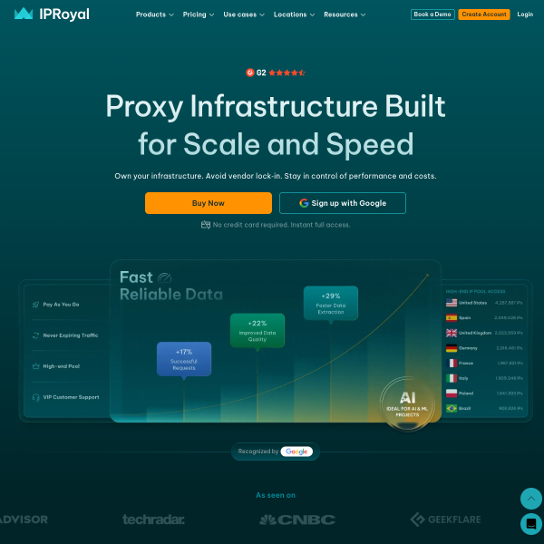 iproyal.com