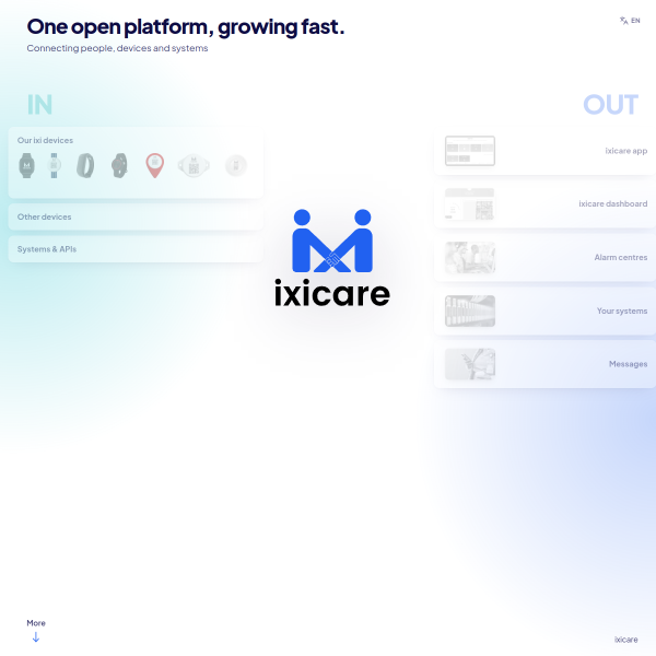 ixicare.com