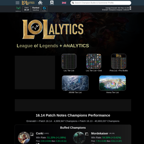 lolalytics.com
