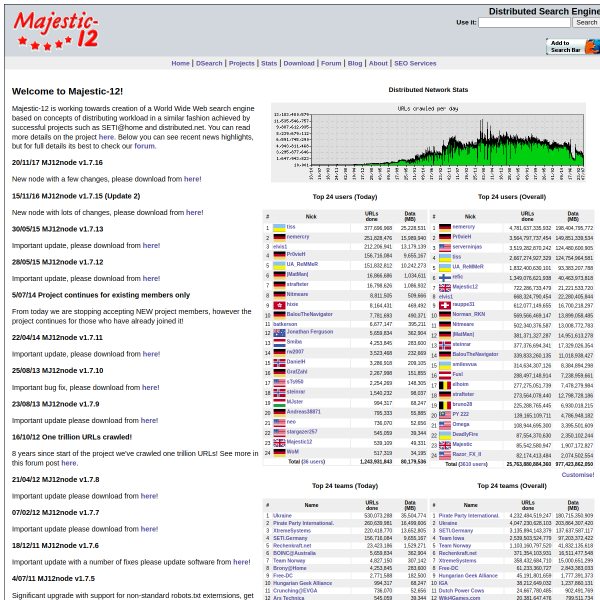 majestic12.co.uk
