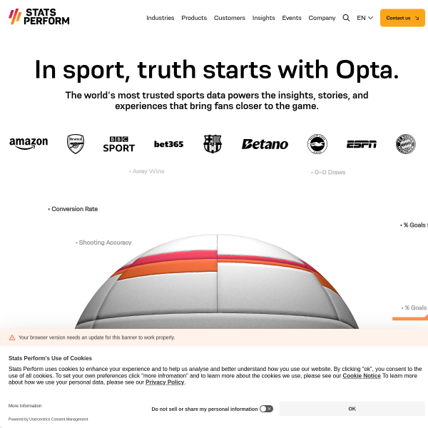 performgroup.com