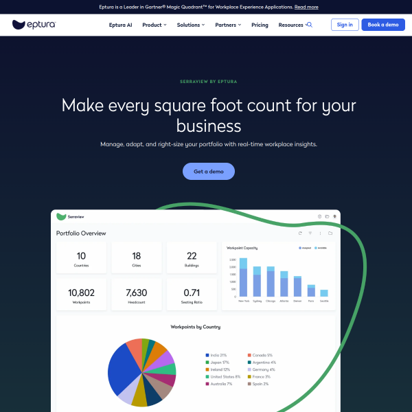 serraview.com