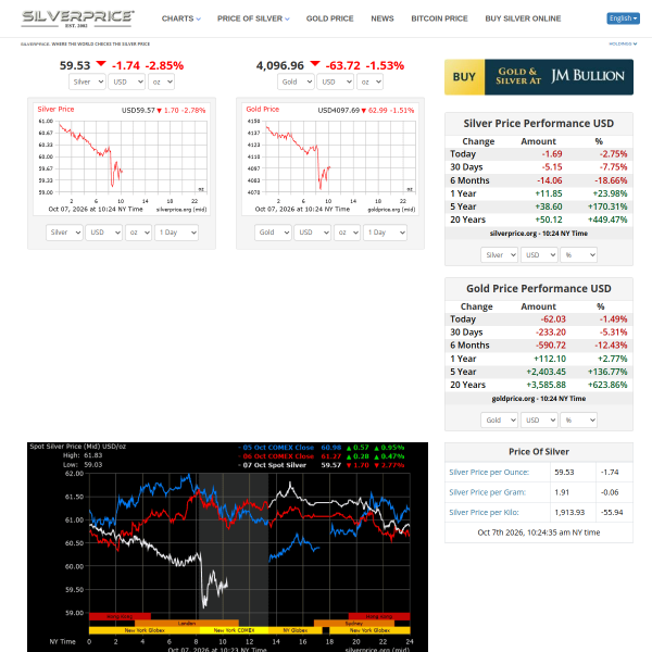 silverprice.org