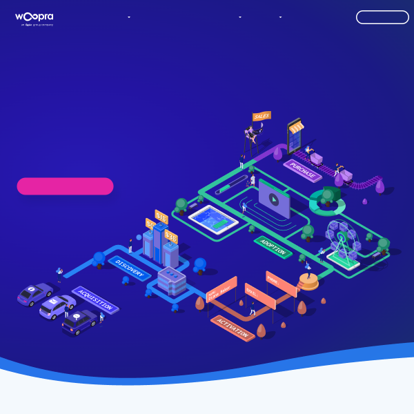 woopra.com