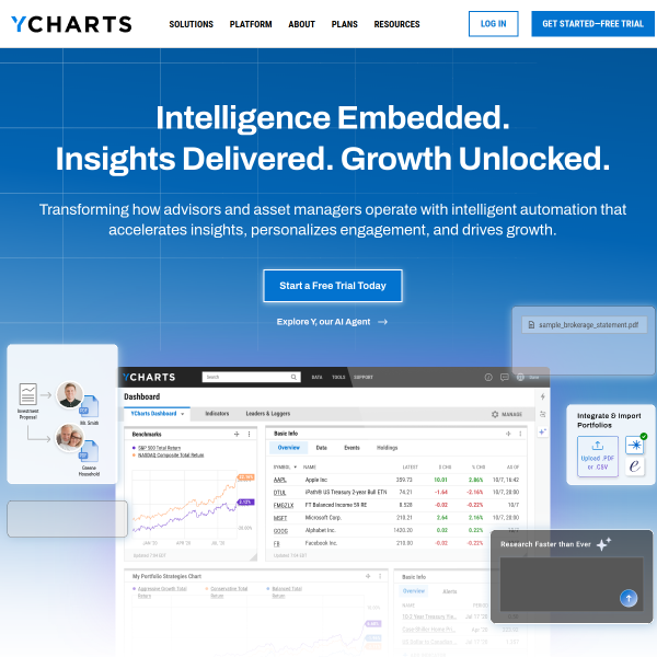ycharts.com