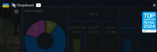 Aperçu de Thingsboard