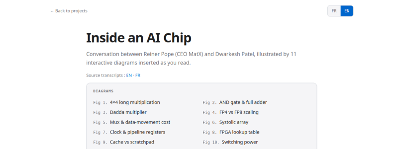 Aperçu Inside an AI Chip