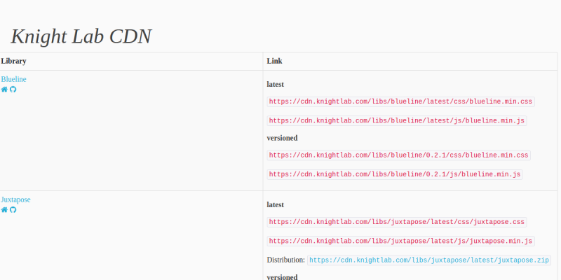 cdn.knightlab.com