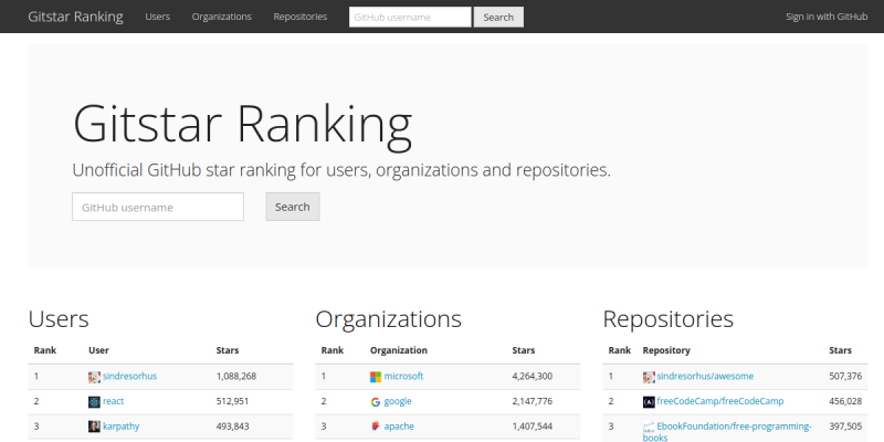 gitstar-ranking.com