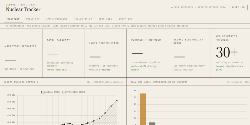 Nuclear Energy Progress Tracker website preview