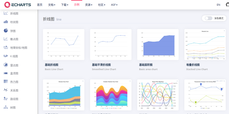 E charts
