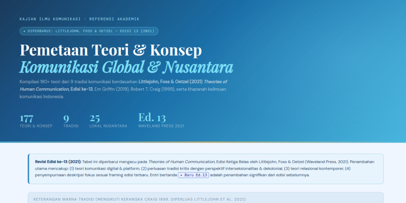 Pratinjau  Pemetaan Teori & Konsep Komunikasi Global & Nusantara