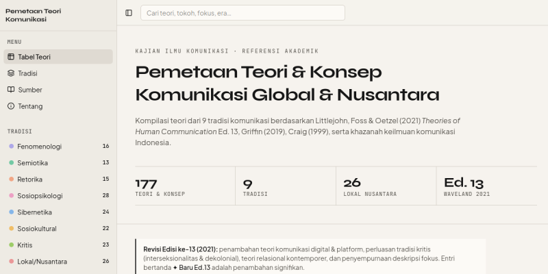 Pratinjau Kajian Teori dan Konsep Komunikasi