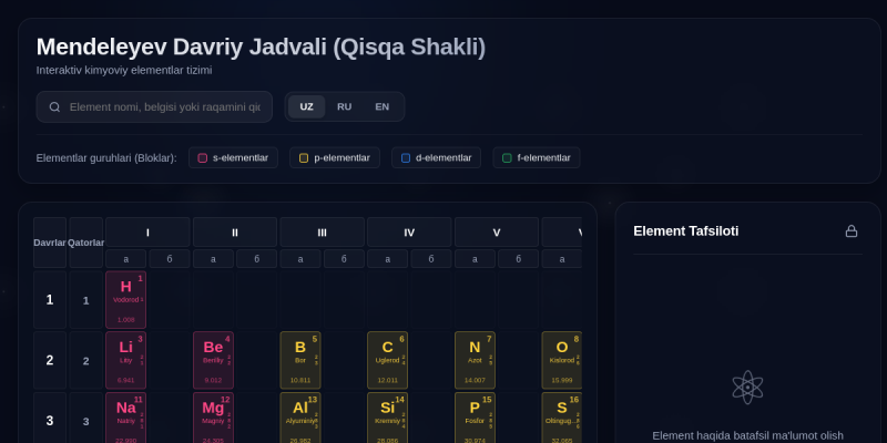 Mendeleyev Jadvali preview