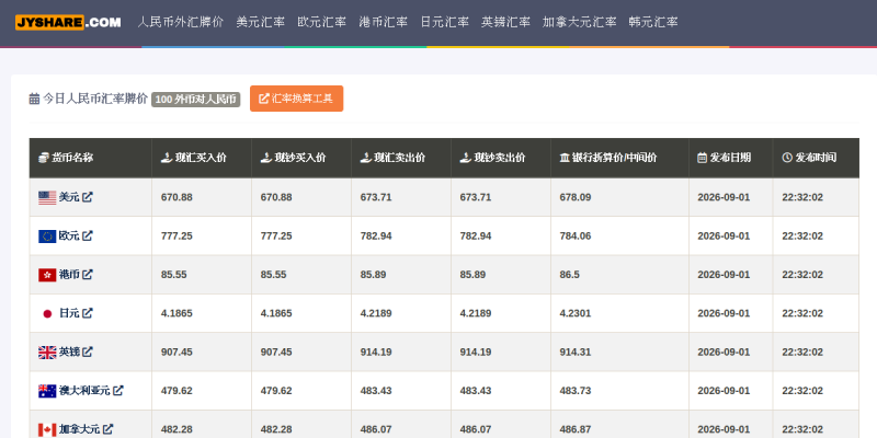 在线人民币汇率