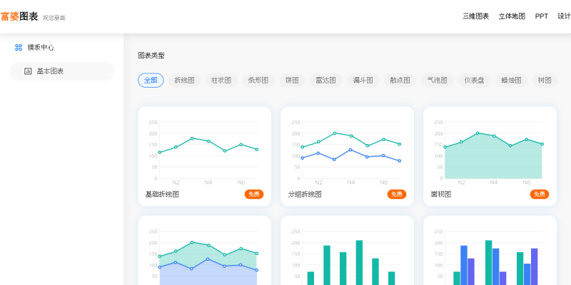 富婆图表
