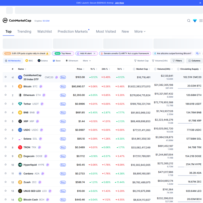 CoinMarketCap