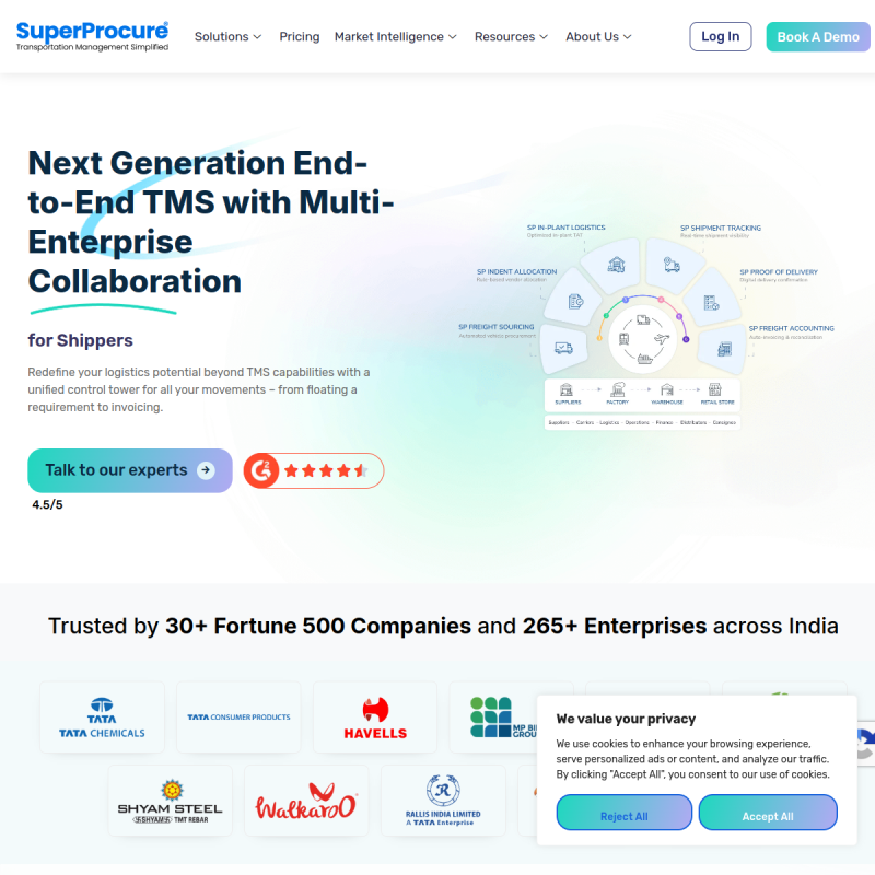 SuperProcure