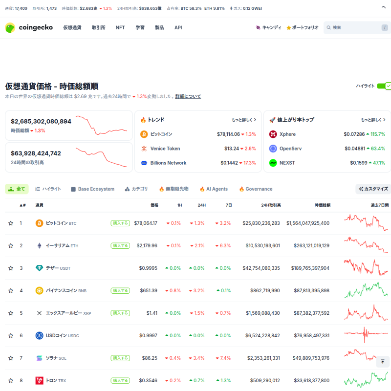 CoinGecko