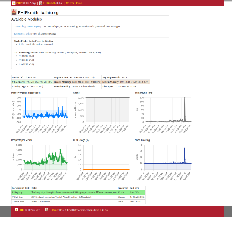 tx.fhir.org site preview