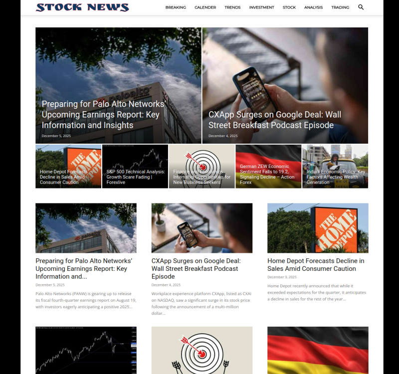 fxstocksnews.com screenshot