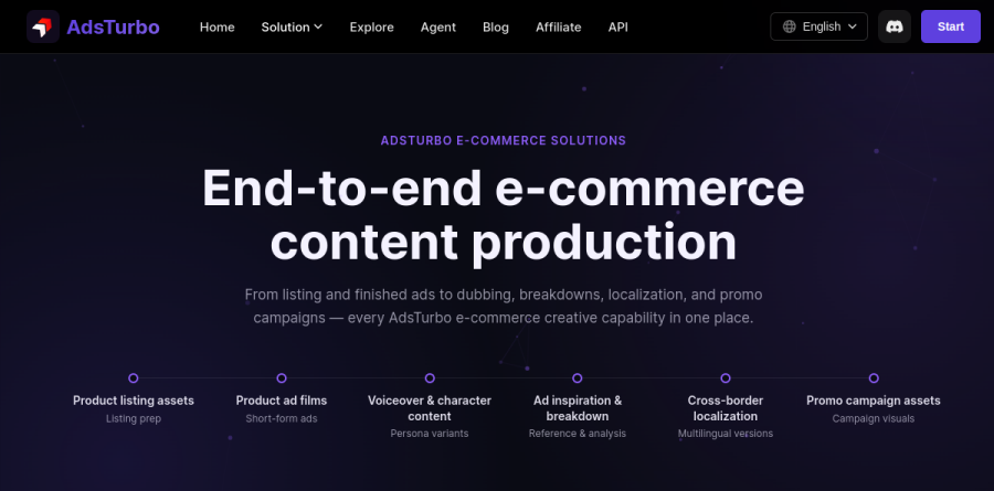 The AdsTurbo features index listing Ad Clone, Product Video, Video Translation and the image editing tools