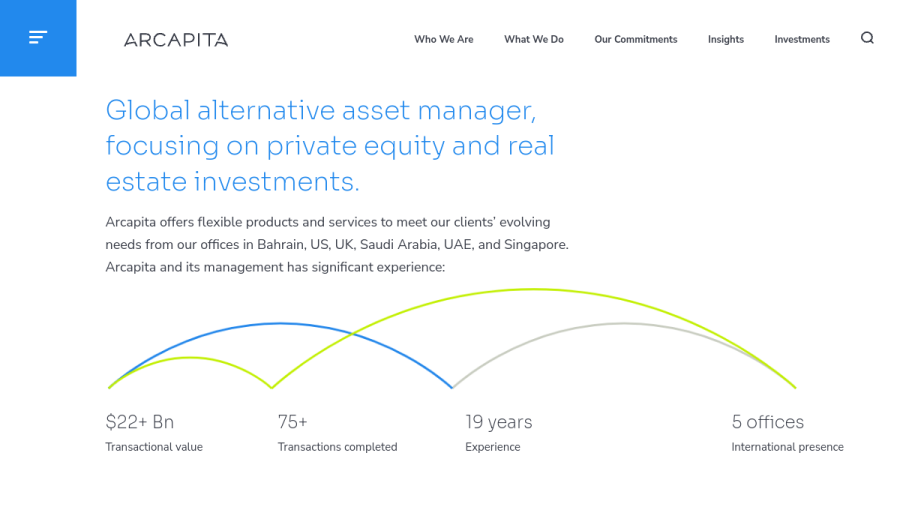 Screenshot of the Arcapita Investment Management US INC. website
