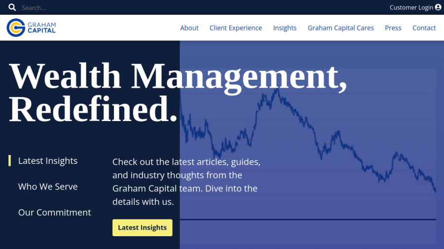Screenshot of the Graham Capital Wealth Management, LLC website