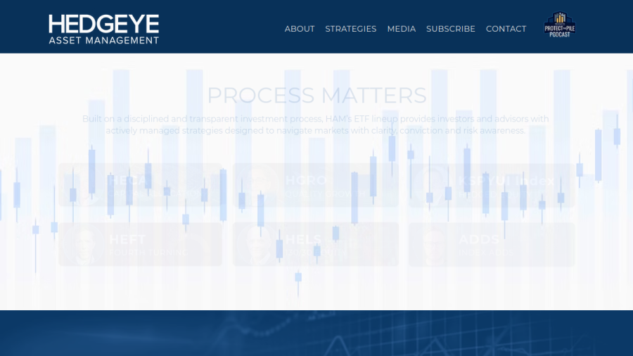 Screenshot of the Hedgeye Asset Management, LLC website