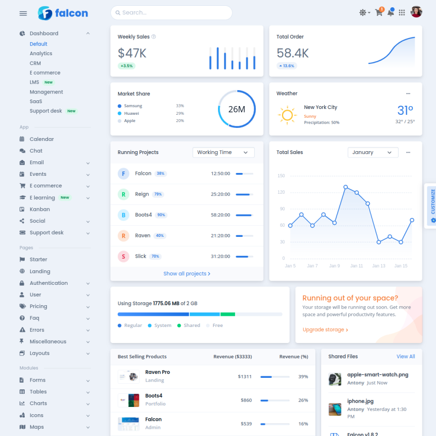 Dashboard